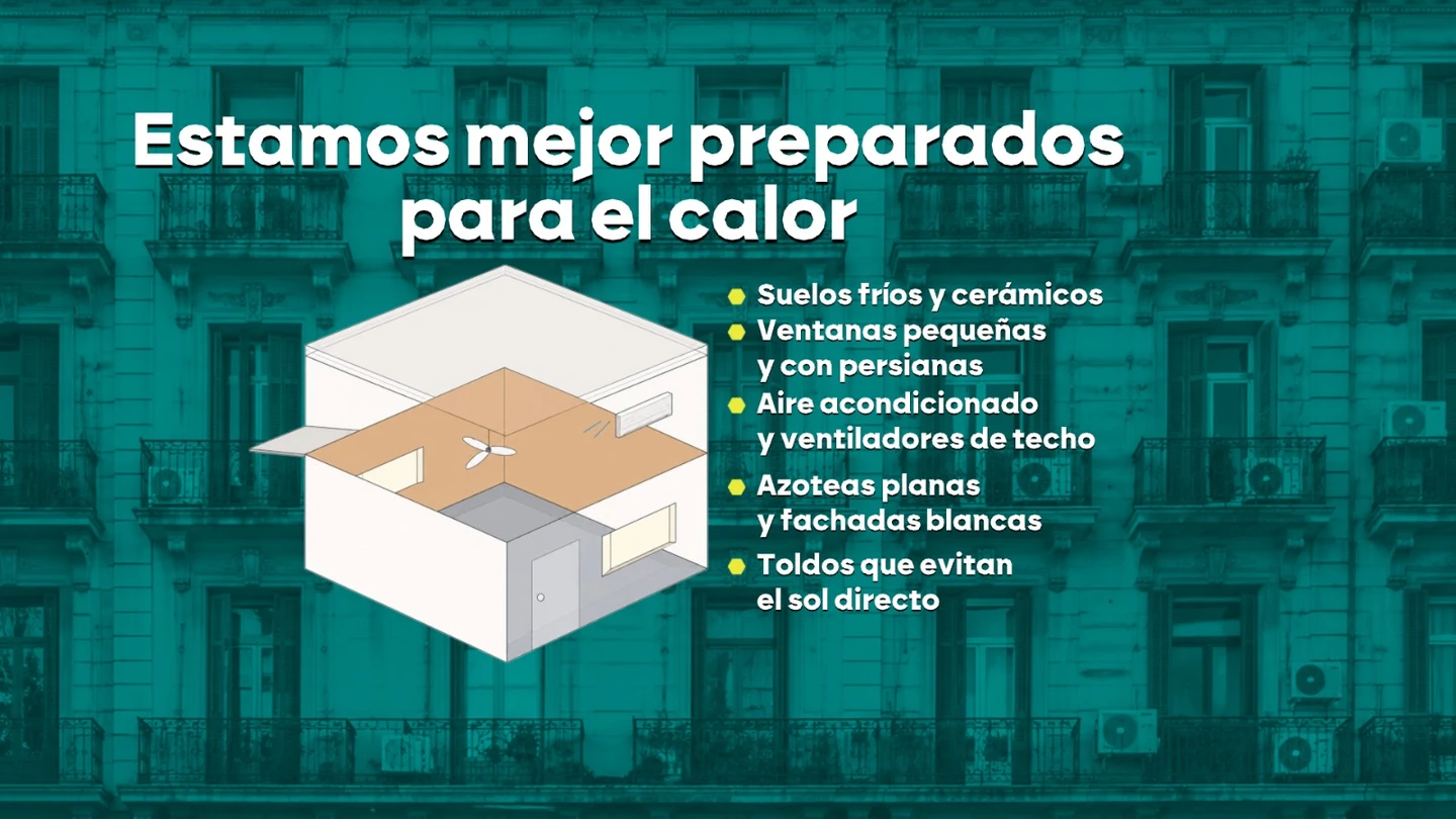 Viviendas preparadas para el calor en España Viviendas preparadas para el calor en España