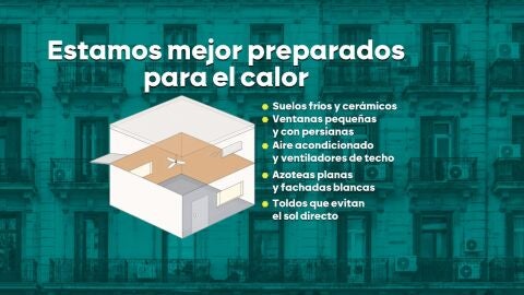 Viviendas preparadas para el calor en Espa&ntilde;a