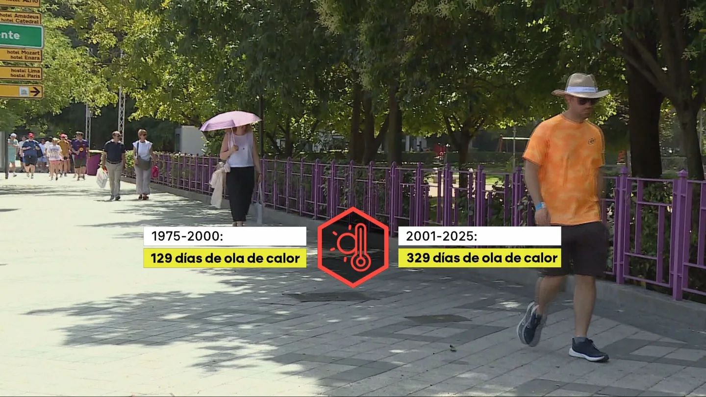 Días de ola de calor en España Días de ola de calor en España