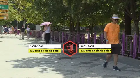 Días de ola de calor en España Días de ola de calor en España