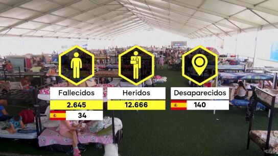 Cifras muertos Venezuela 4 de julio. 