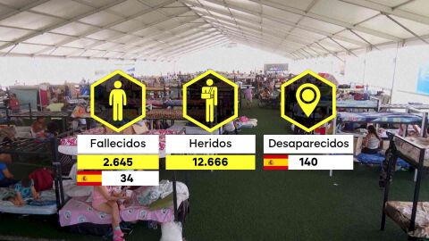 Cifras muertos Venezuela 4 de julio. 