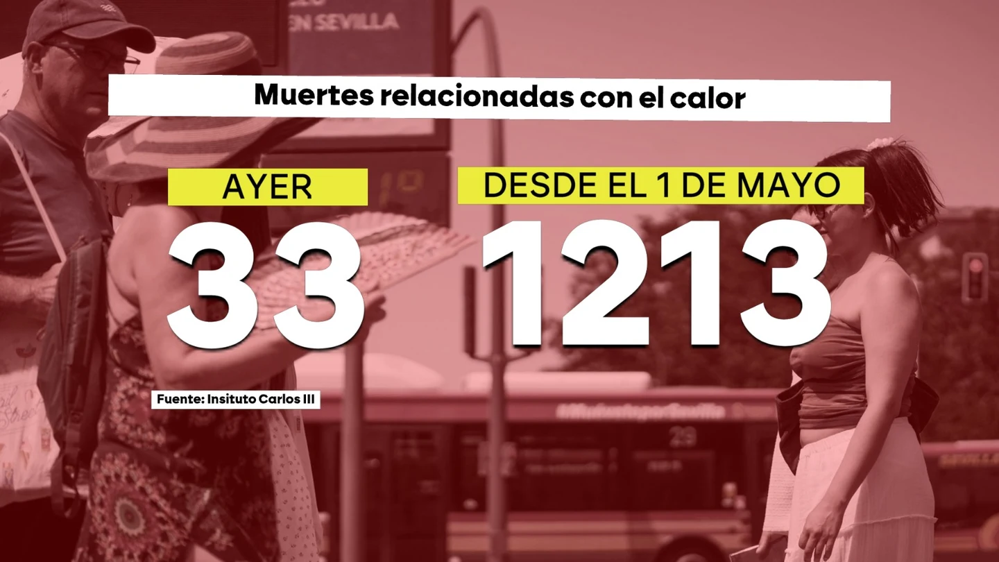 Muertes relacionadas por el calor en España Muertes relacionadas por el calor en España