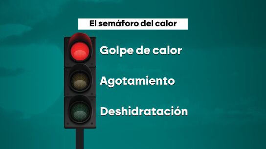 El sem&aacute;foro del calor