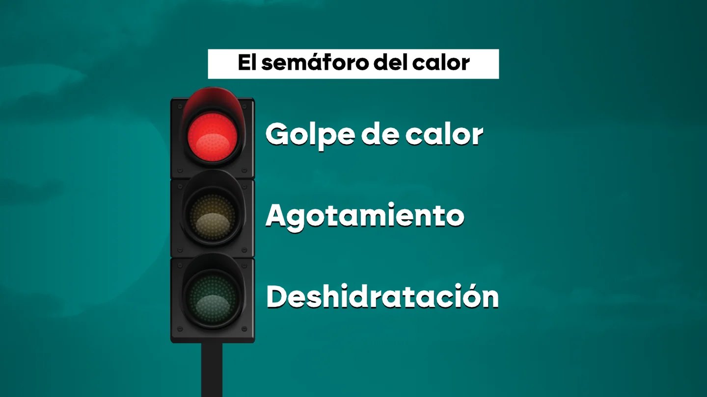 El semáforo del calor El semáforo del calor