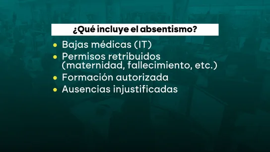 Lo que incluye el absentismo Lo que incluye el absentismo