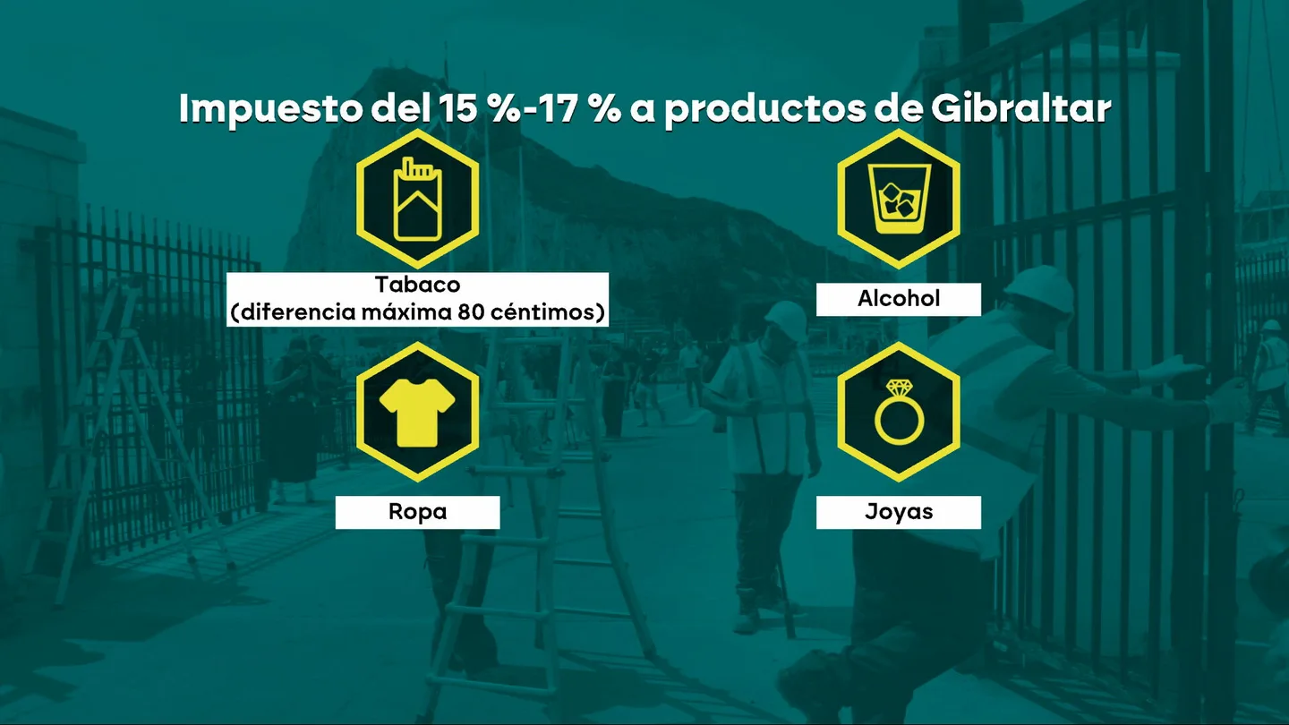 Todo lo que cambia el acuerdo entre España y Reino Unido sobre Gibraltar más allá de la demolición de la verja Todo lo que cambia el acuerdo entre España y Reino Unido sobre Gibraltar más allá de la demolición de la verja