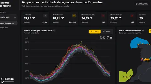 Captura del Indicador clima marino de Puertos del Estado Captura del Indicador clima marino de Puertos del Estado