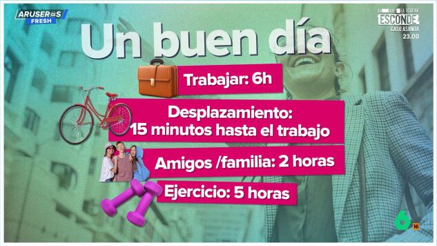 "Para ser feliz hay que trabajar como m&aacute;ximo 6 horas al d&iacute;a": las conclusiones de un estudio, a debate en Aruser@s