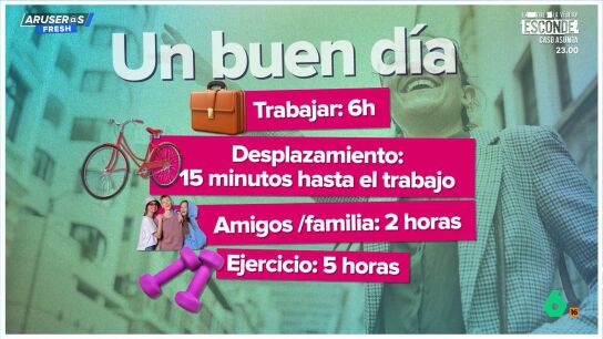 "Para ser feliz hay que trabajar como m&aacute;ximo 6 horas al d&iacute;a": las conclusiones de un estudio, a debate en Aruser@s