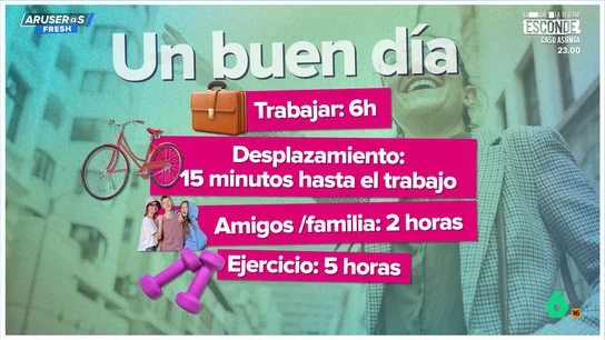 "Para ser feliz hay que trabajar como máximo 6 horas al día": las conclusiones de un estudio, a debate en Aruser@s "Para ser feliz hay que trabajar como máximo 6 horas al día": las conclusiones de un estudio, a debate en Aruser@s
