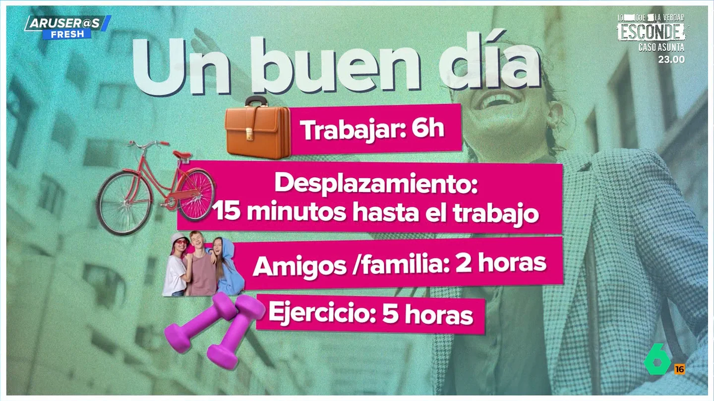 "Para ser feliz hay que trabajar como máximo 6 horas al día": las conclusiones de un estudio, a debate en Aruser@s "Para ser feliz hay que trabajar como máximo 6 horas al día": las conclusiones de un estudio, a debate en Aruser@s