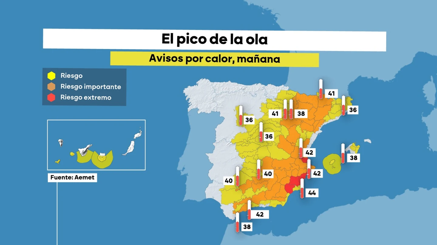 El pico de la tercera ola de calor será este jueves El pico de la tercera ola de calor será este jueves