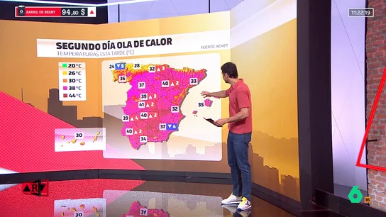 Segundo día ola de calor Segundo día ola de calor