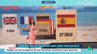 Seg&uacute;n un estudio de recursos humanos a nivel europeo, los espa&ntilde;oles necesitan 27 d&iacute;as de vacaciones para desconectar, frente a los nueve de Reino Unido, los 13 de Francia o los 15 de Alemania.