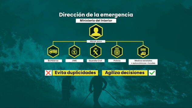 Qu&eacute; implica la declaraci&oacute;n de emergencia nacional por los incendios: as&iacute; influir&aacute; a los vecinos de Madrid y &Aacute;vila afectados por el fuego