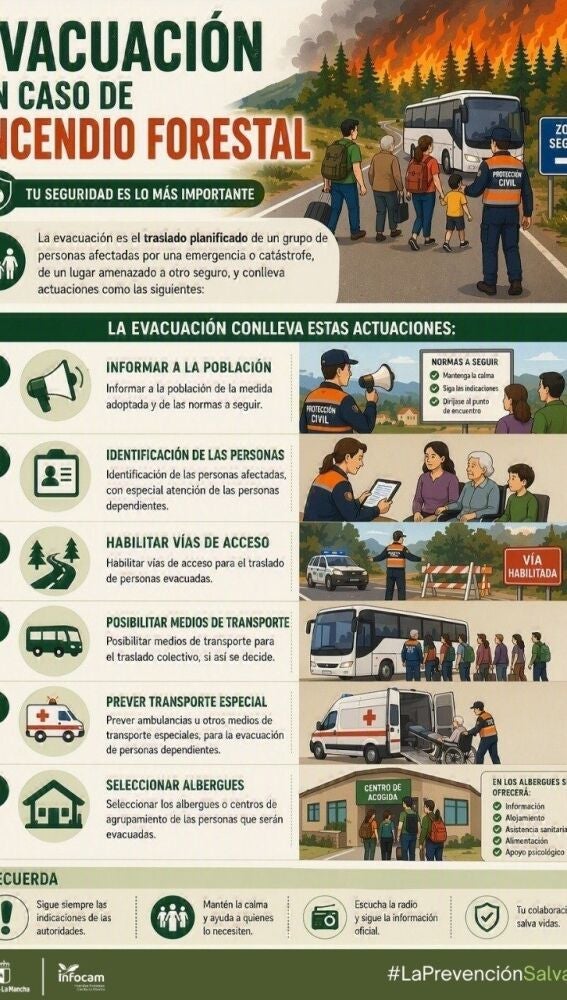 Se ordena evacuar las urbanizaciones de El Pinar y El Romillo de Almorox (Toledo) debido al incendio