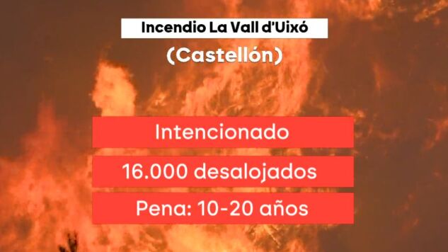 Penas por provocar un incendio.