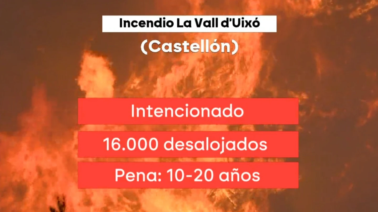Penas por provocar un incendio. Penas por provocar un incendio.