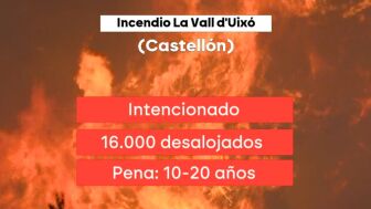 Penas por provocar un incendio.