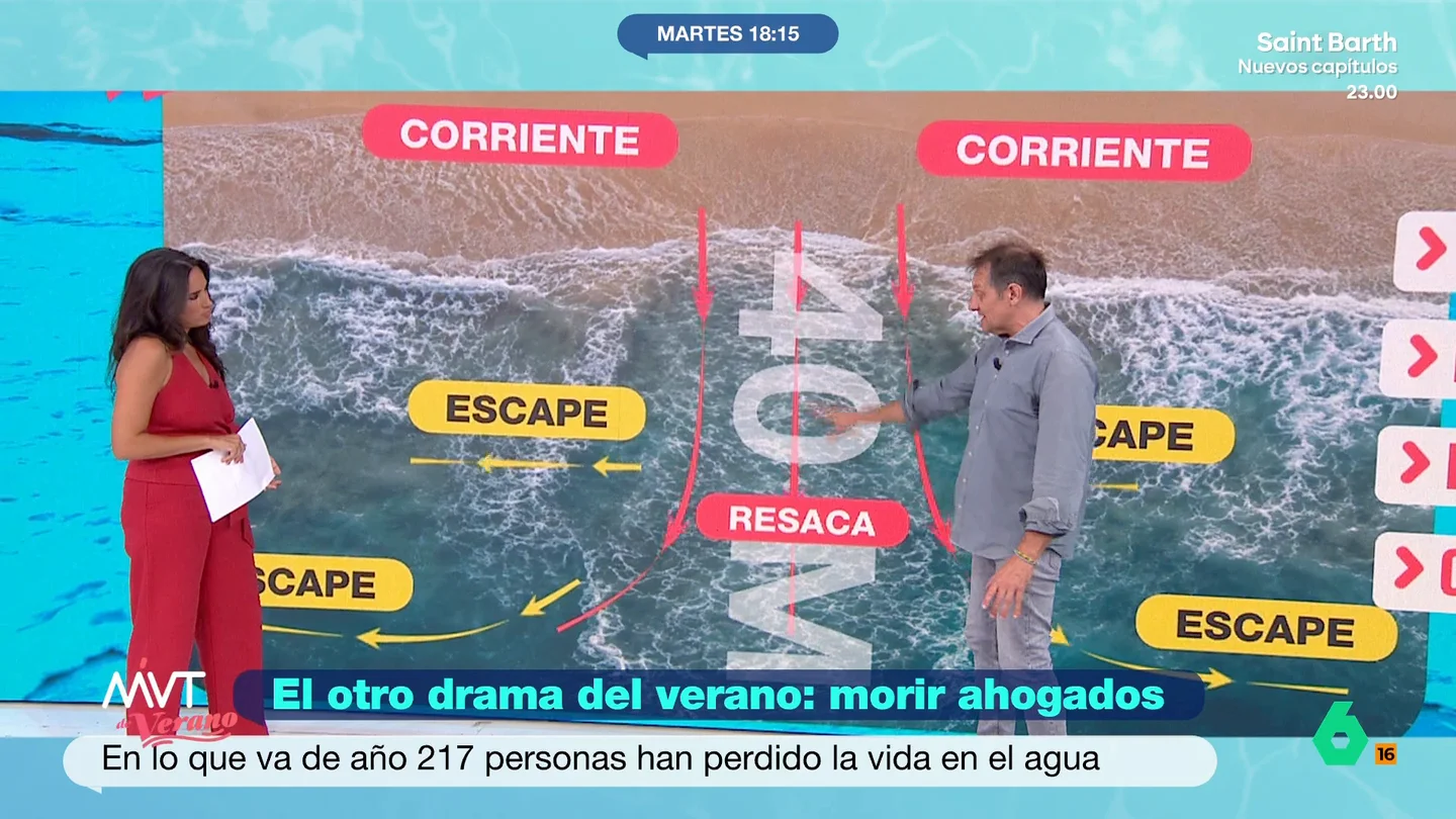 Cómo escapar de la corriente y salvar la vida: los expertos aconsejan ahorrar energía y esperar a la vía de escape Si nos arrastra la corriente debemos evitar nadar hacia la orilla. Lo más recomendable es relajarse y no luchar contra el mar.
