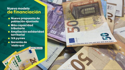 Hacienda aplaza a septiembre la reuni&oacute;n sobre financiaci&oacute;n auton&oacute;mica a petici&oacute;n de las comunidades del PP