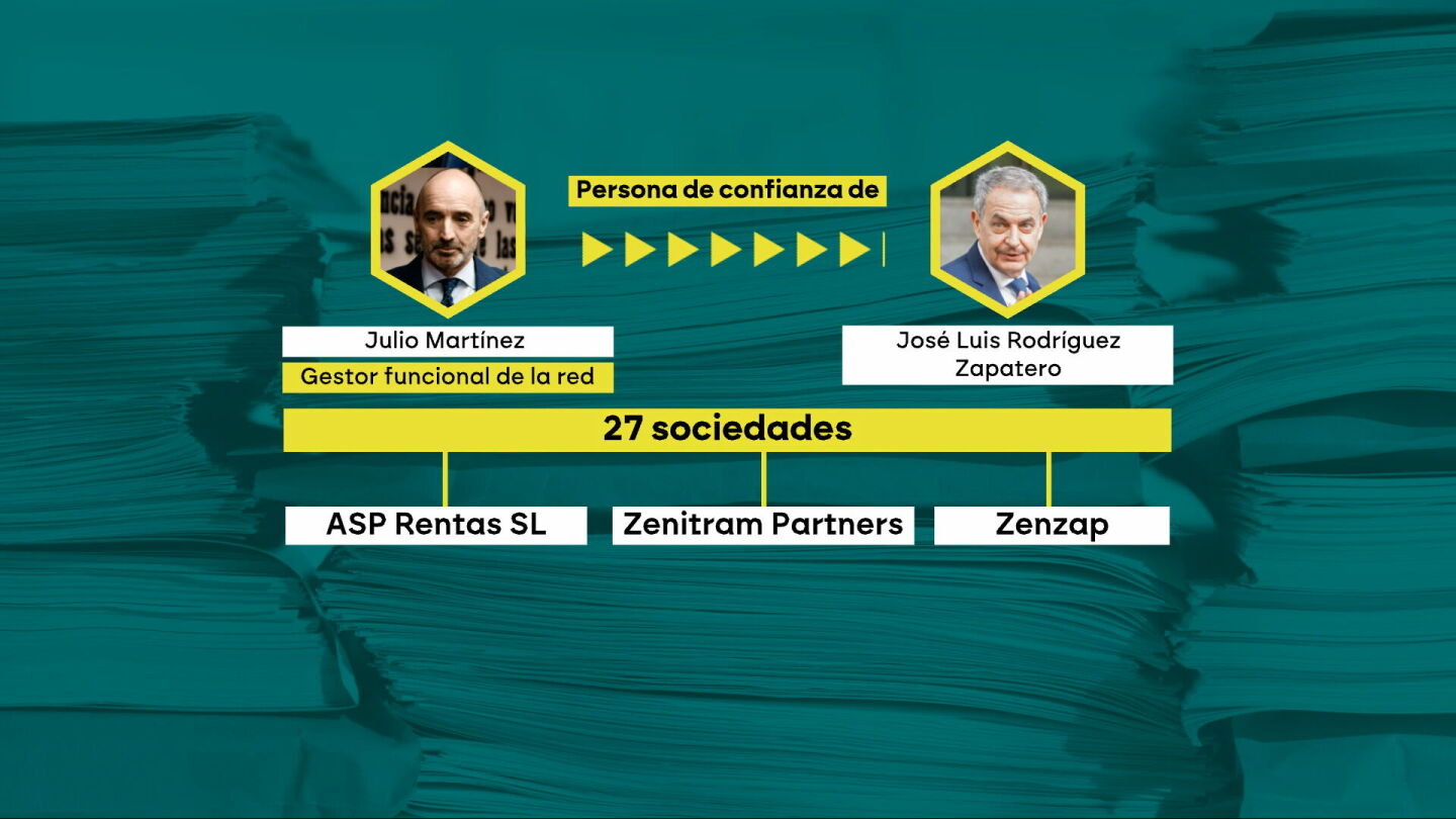 El juez atribuye a Julio Mart&iacute;nez el papel de gestor