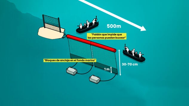 La barrera de Ceuta, plenamente operativa: con un metro de profundidad y fald&oacute;n submarino