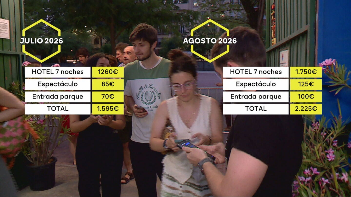Diferencia de precio entre viajar en julio y en agosto