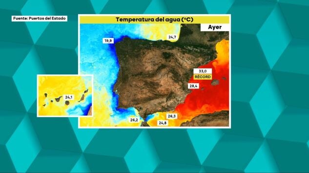 Temperatura del agua.
