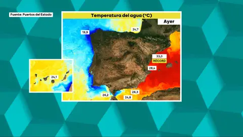 Temperatura del agua. Temperatura del agua.