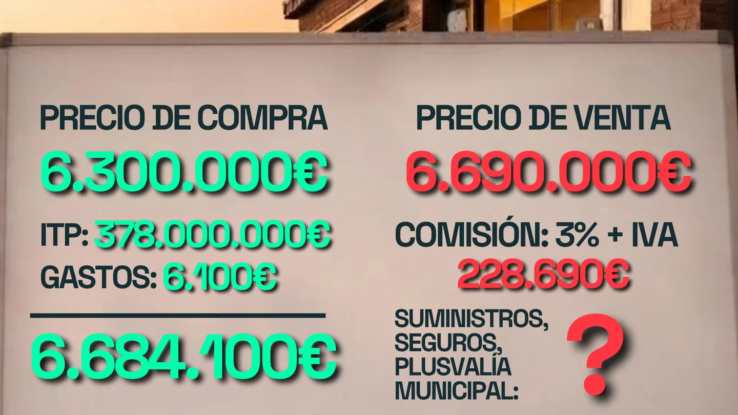 Las cuentas sobre el ático de Ayuso. Las cuentas sobre el ático de Ayuso.