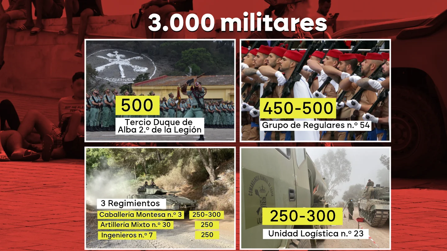 Unos 3.000 militares, 955 guardias civiles y 922 agentes de la Policía Nacional para reforzar la seguridad en Ceuta Unos 3.000 militares, 955 guardias civiles y 922 agentes de la Policía Nacional para reforzar la seguridad en Ceuta