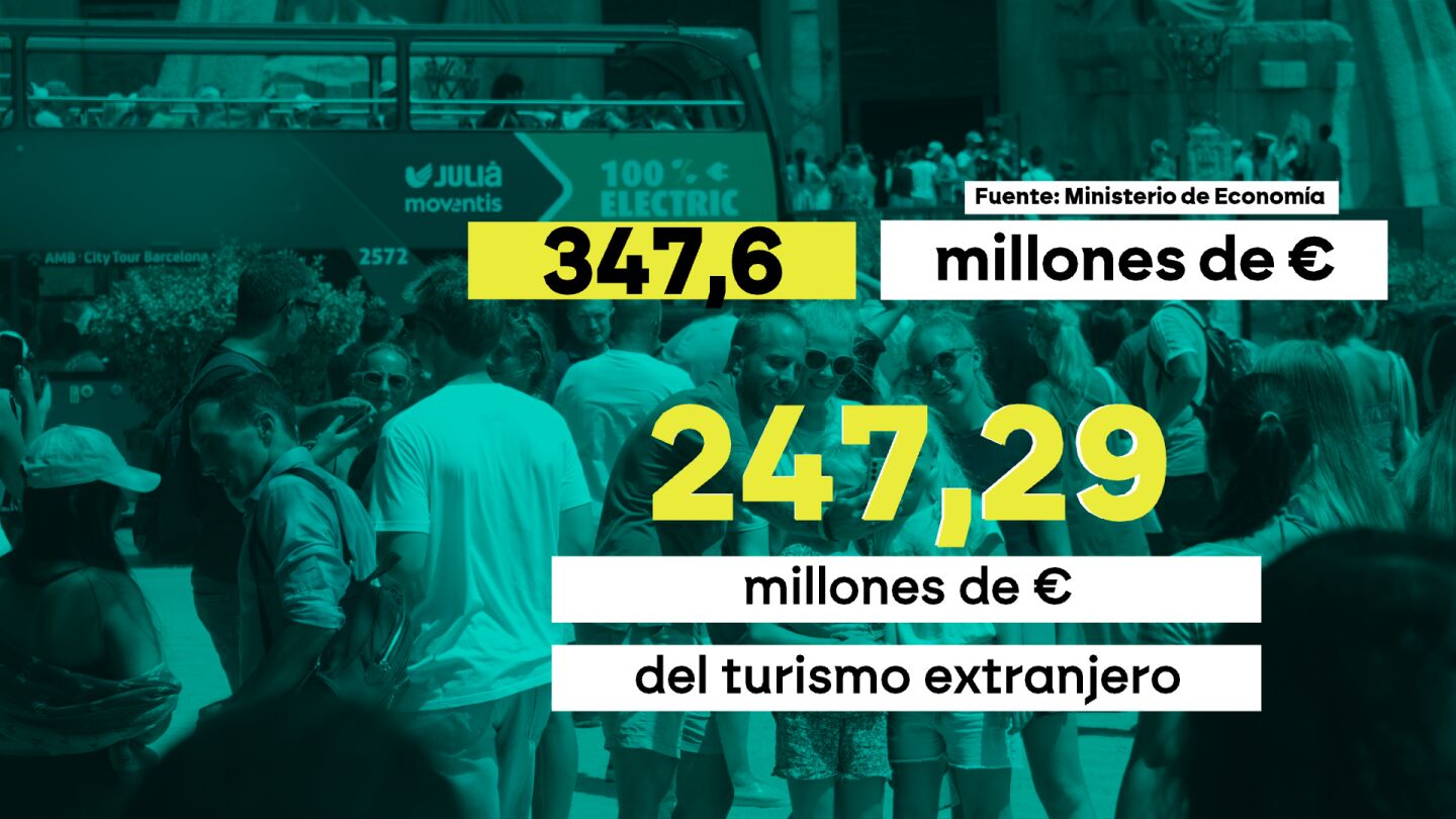 Se espera que el eclipse solar genere en Espa&ntilde;a ingresos 347 millones de euros