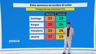 Vuelve el calor intenso, pero por poco: habr&aacute; un desplome de temperaturas a partir del jueves