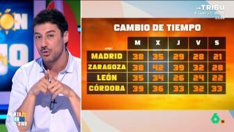 El calor da una tregua esta semana y capitales como Madrid ver&aacute;n una notable bajada de temperaturas en apenas cuatro d&iacute;as, mientras que en otras como Le&oacute;n habr&aacute; que sacar incluso la chaqueta.