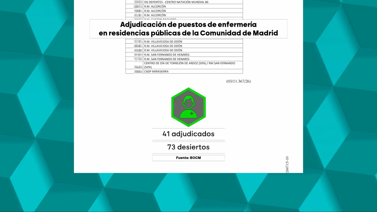 Una persona para 400 mayores: las enfermeras se plantan ante las condiciones laborales en las residencias de Ayuso Una persona para 400 mayores: las enfermeras se plantan ante las condiciones laborales en las residencias de Ayuso