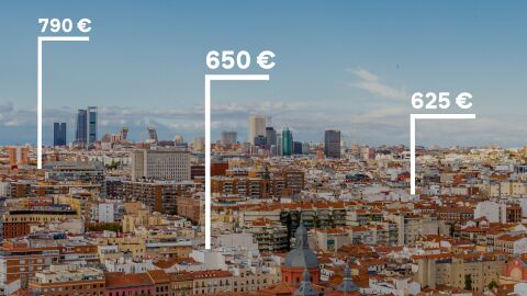 Los precios por habitaci&oacute;n pueden superar los 700 euros