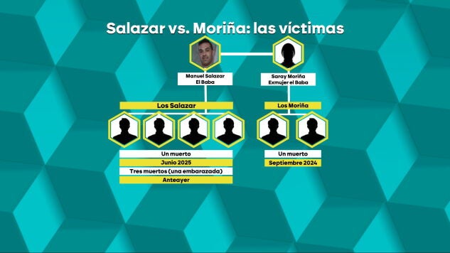 Los detalles del crimen de Isla Cristina