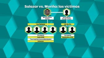 Los detalles del crimen de Isla Cristina