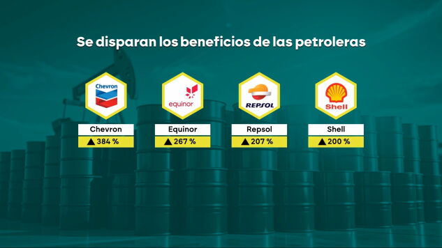 Los beneficios de las petroleras se disparan