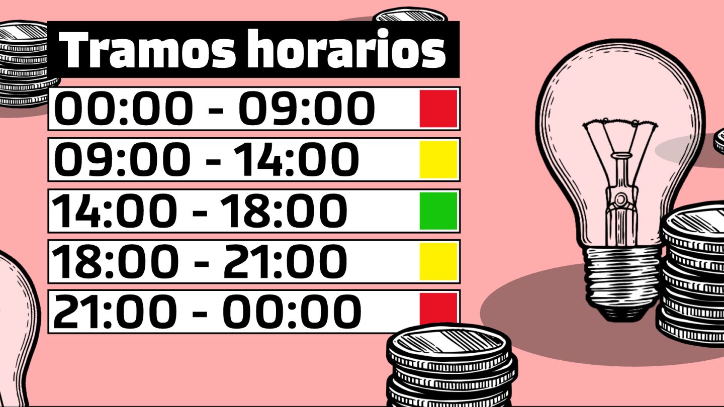 Franjas horarios para ahorrar en la factura de la luz en agosto de 2026.