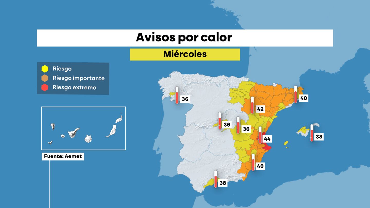 &Uacute;ltimo arre&oacute;n del calor antes del cambio de tiempo: m&aacute;s de 40 grados y tormentas a la vista