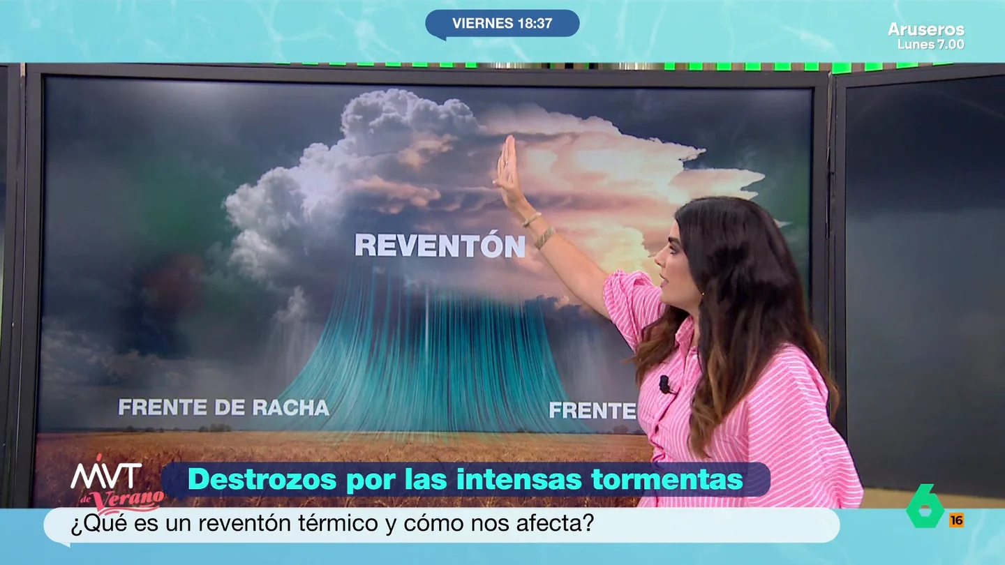Reventón térmico Reventón térmico
