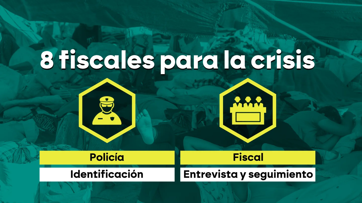 "Hasta 200 entrevistas al día": solo hay ocho fiscales para acompañar a los miles de migrantes menores en Ceuta "Hasta 200 entrevistas al día": solo hay ocho fiscales para acompañar a los miles de migrantes menores en Ceuta