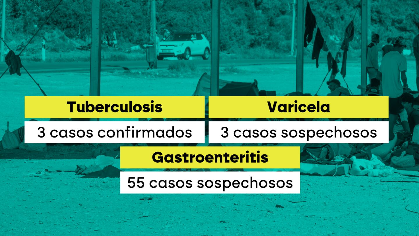 Enfermedades en Ceuta.