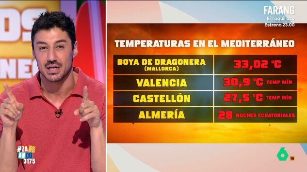 Francisco Cacho analizas las cifras r&eacute;cord de temperatura en el Mediterr&aacute;neo, donde se han llegado a registrar 33 grados en la boya de Dragonera, donde el agua estuvo por encima de 30 grados durante m&aacute;s de 24 horas, algo que "no hab&iacute;a pasado nunca".