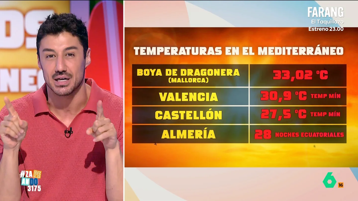 Francisco Cacho alerta sobre los récords de temperatura en el mar Mediterráneo: "Está ardiendo" Francisco Cacho analizas las cifras récord de temperatura en el Mediterráneo, donde se han llegado a registrar 33 grados en la boya de Dragonera, donde el agua estuvo por encima de 30 grados durante más de 24 horas, algo que "no había pasado nunca".