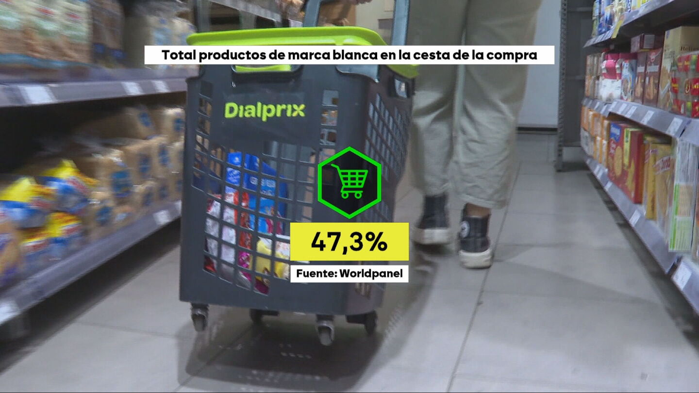 Las marcas blancas como protagonistas de los supermercados: representan casi el 50% de la cesta de la compra