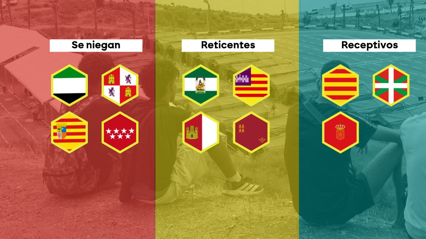 Reparto de menores migrantes. 